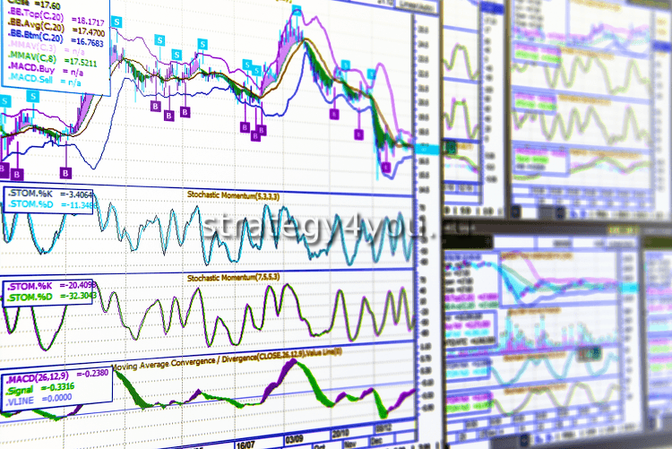 Как использовать индикаторы для эффективной торговли на Форекс
